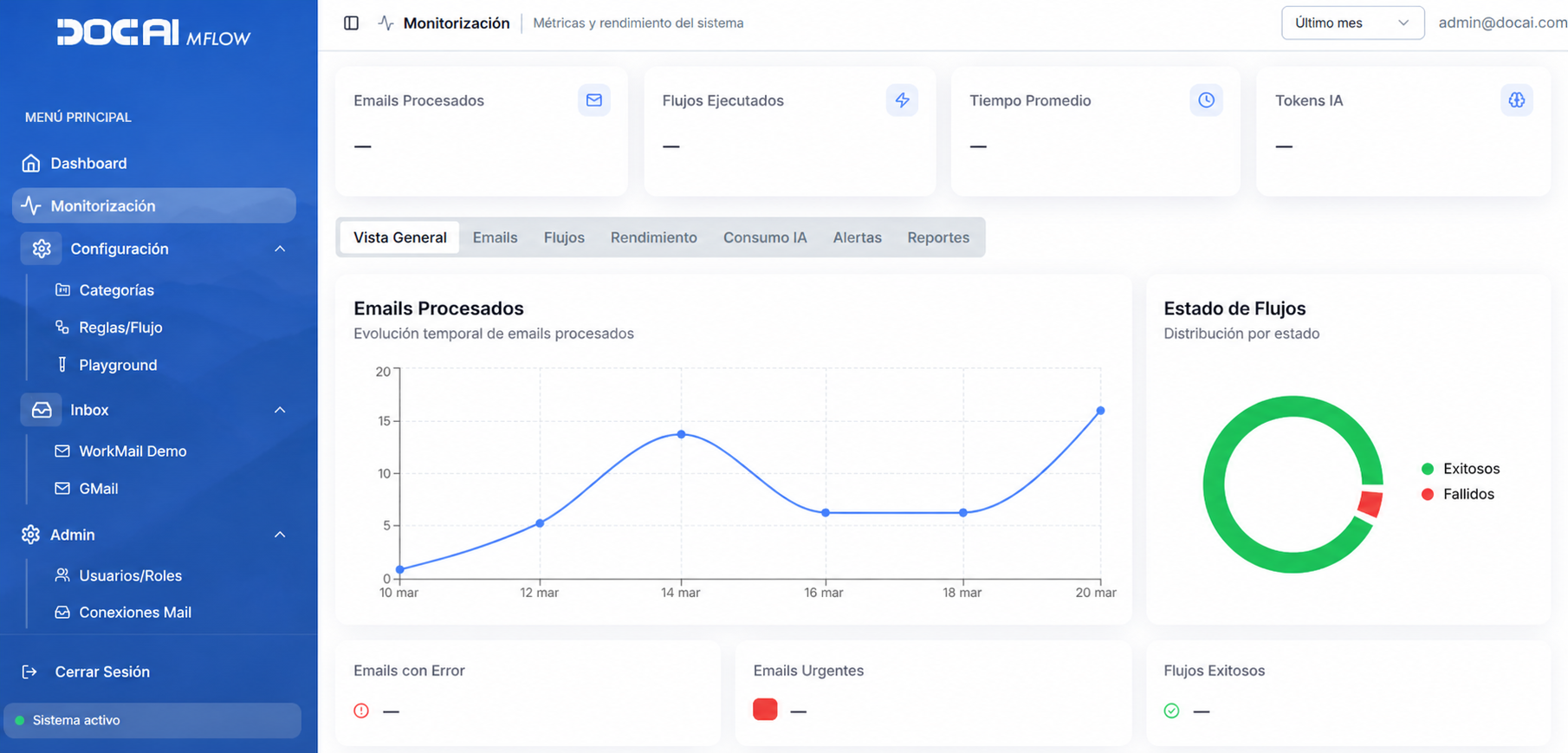MFLOW: Del correo operativo a la acción automatizada 2