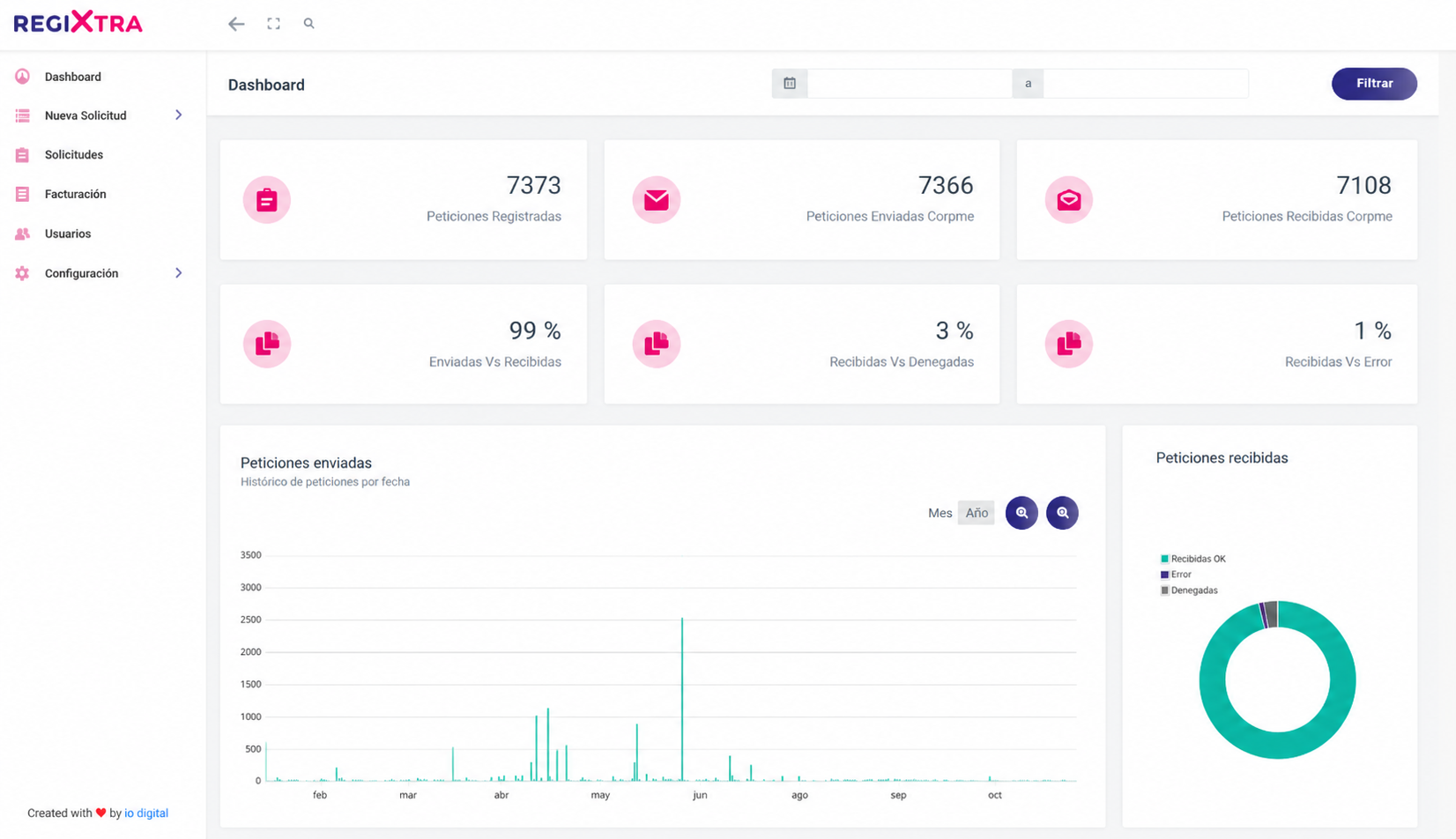 Regixtra: Automatización masiva de notas simples registrales 2